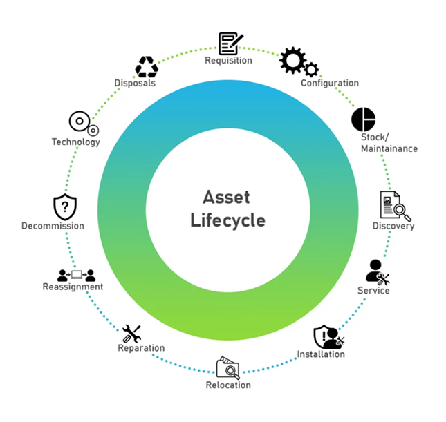 asset-lifecycle